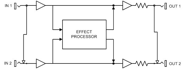 stereo_pedals_snip3.jpg